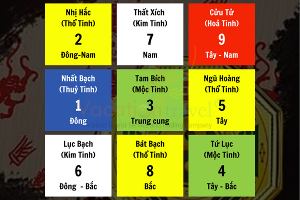 PHI TINH NĂM GIÁP THÌN (2024)